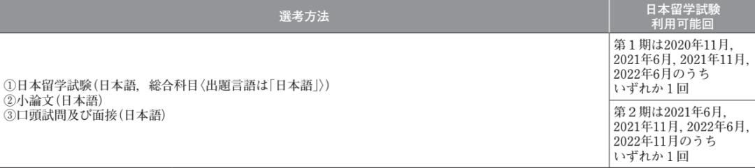 日本大学出愿一般在几月,日本大学出愿指南