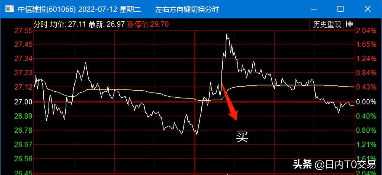 券商打板,券商打板策略