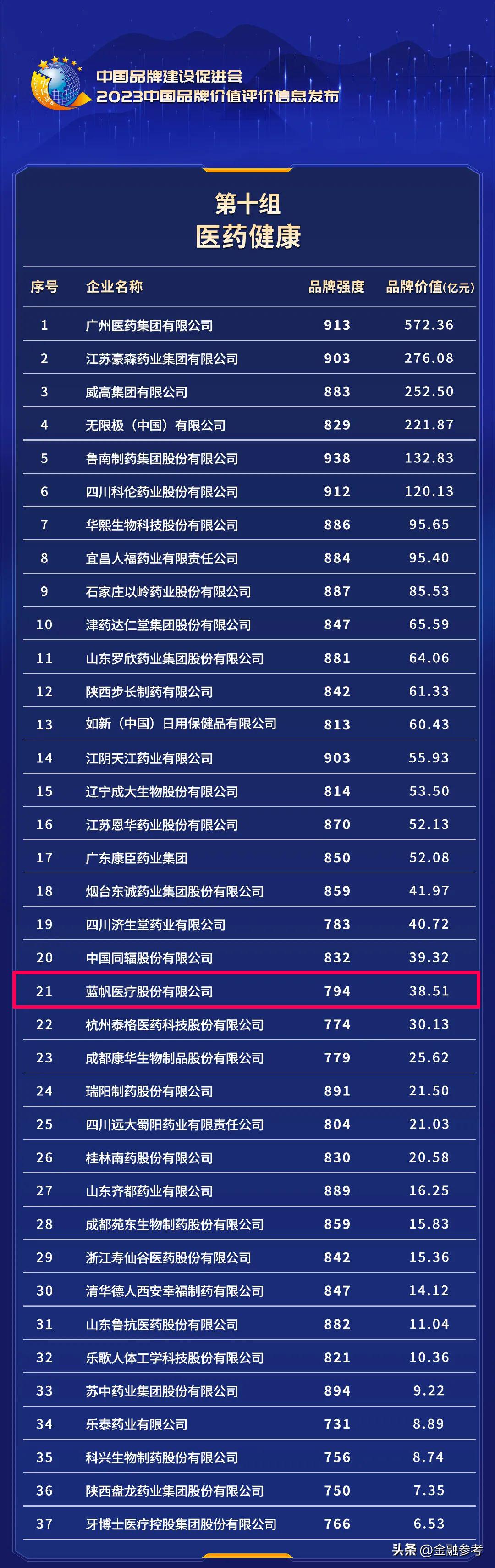 蓝帆医疗2022目标价,蓝帆医疗利润预估2022