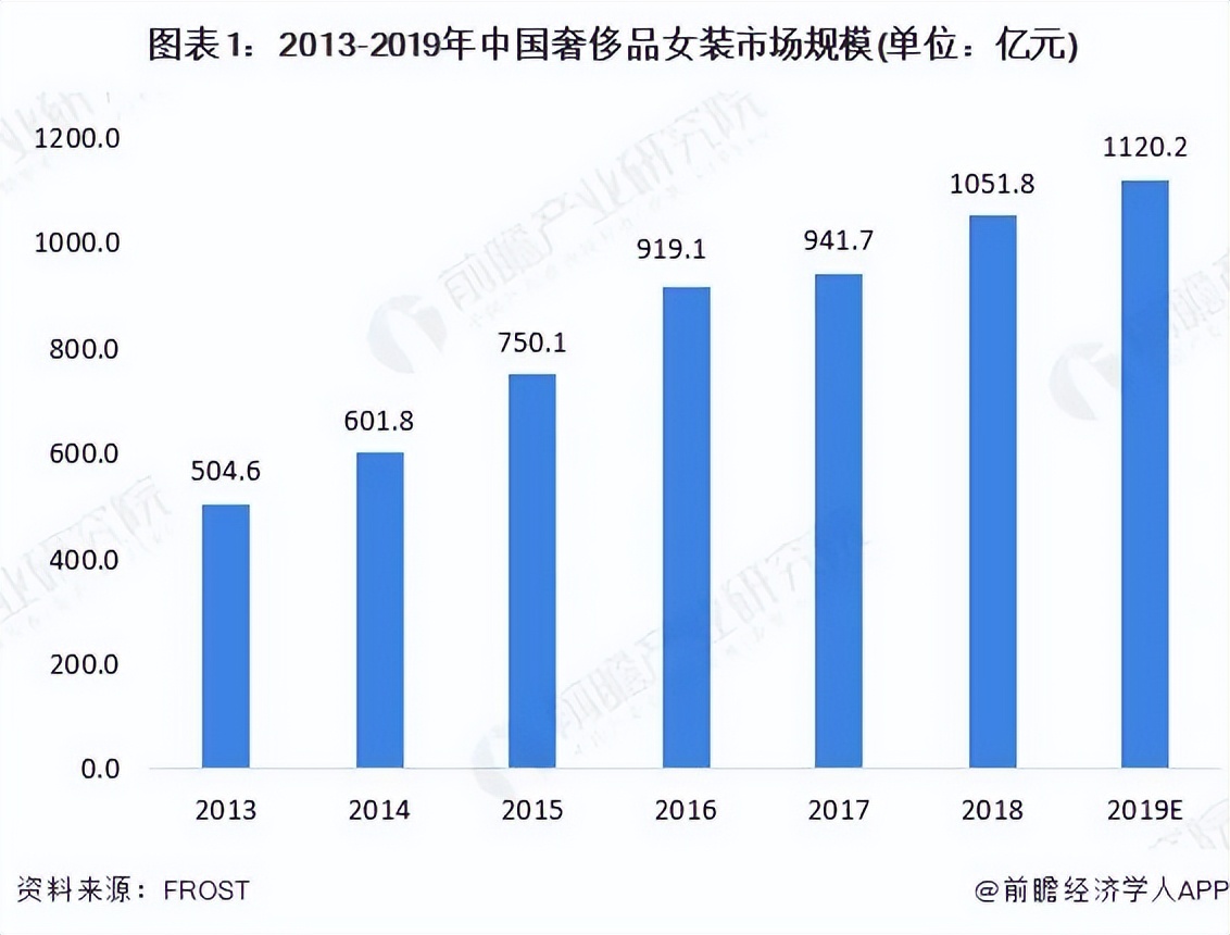 火蝠电商一战成名,火蝠电商7年运营经验