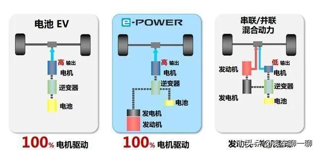 油电混合动力汽车hev产品特点,真正的油电混动技术