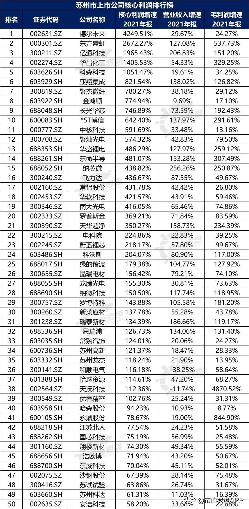 a股上市公司top10城市,新一线城市上市公司市值排行榜