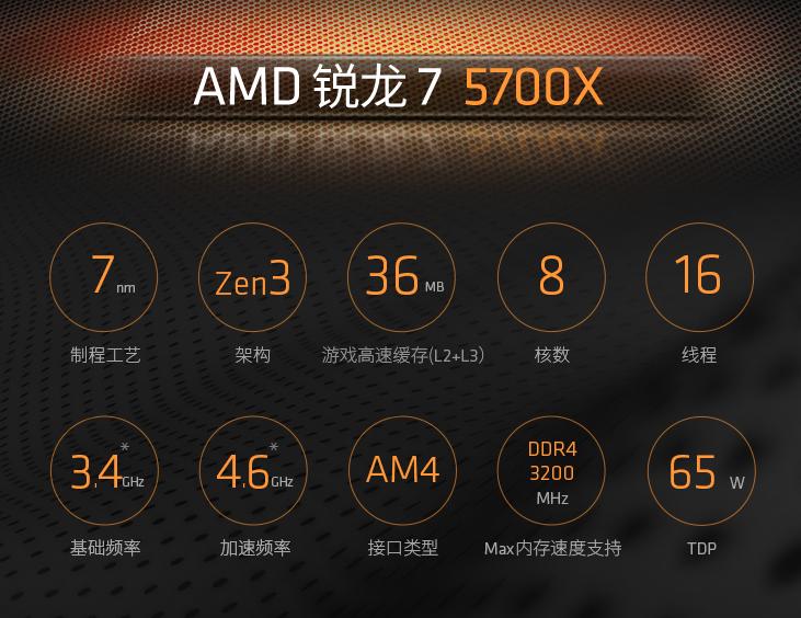amd锐龙75700g吃鸡评测,amd锐龙75700x实测