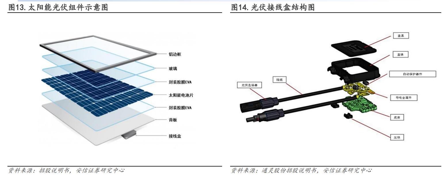光伏接线盒与连接器先锋企业，快可电子：国产替代率正不断提升