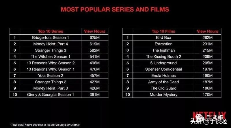 叔叔难得整挺好？B站新举措，利好中长视频被夸