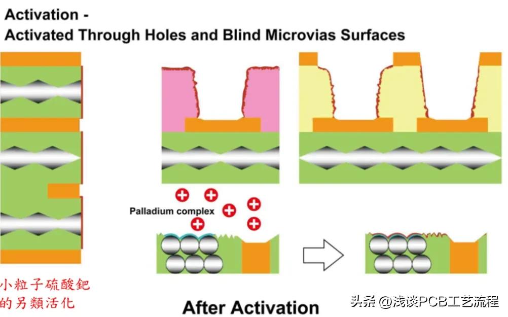 手机pcb板电路图怎么看,手机芯片与pcb板是如何连接的