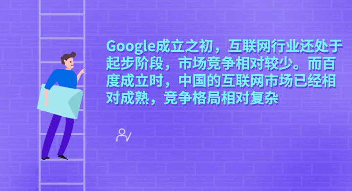 为什么Google和百度几乎同时成立，发展相差却那么大？