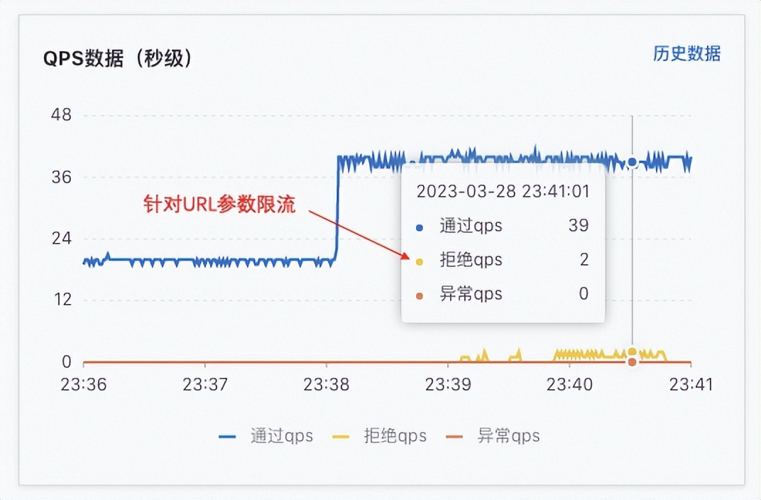 快速玩转CNStack2.0流量防护