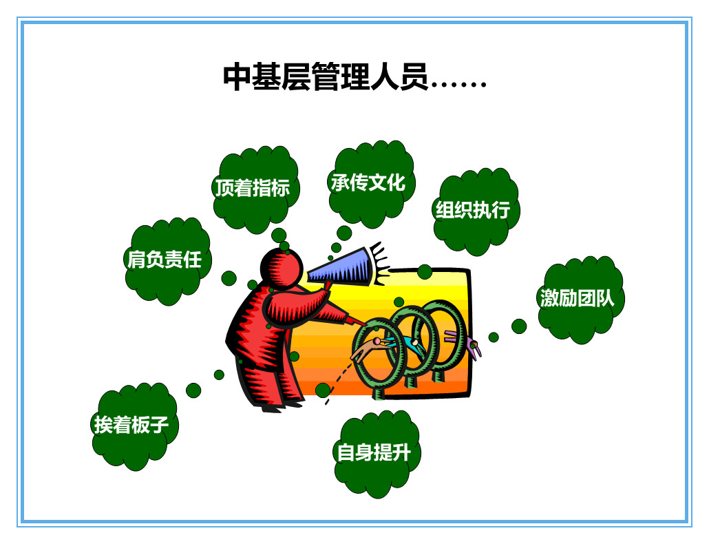 中层管理者沟通技巧ppt,如何做好中层管理者ppt