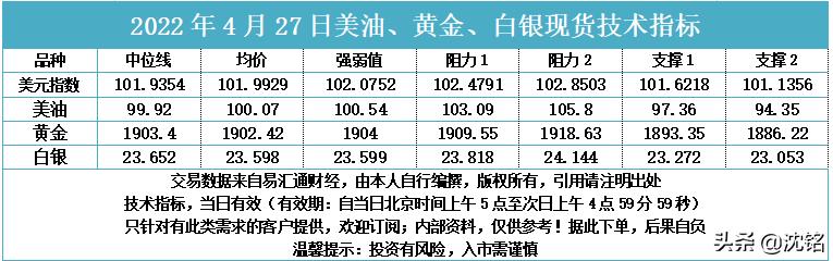 2023.3.24黄金白银原油走势分析,2.17原油白银黄金走势分析与建议