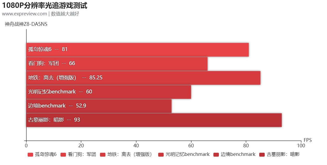 神舟战神z8-da5ns优缺点,神舟战神zda5ns大型游戏测评
