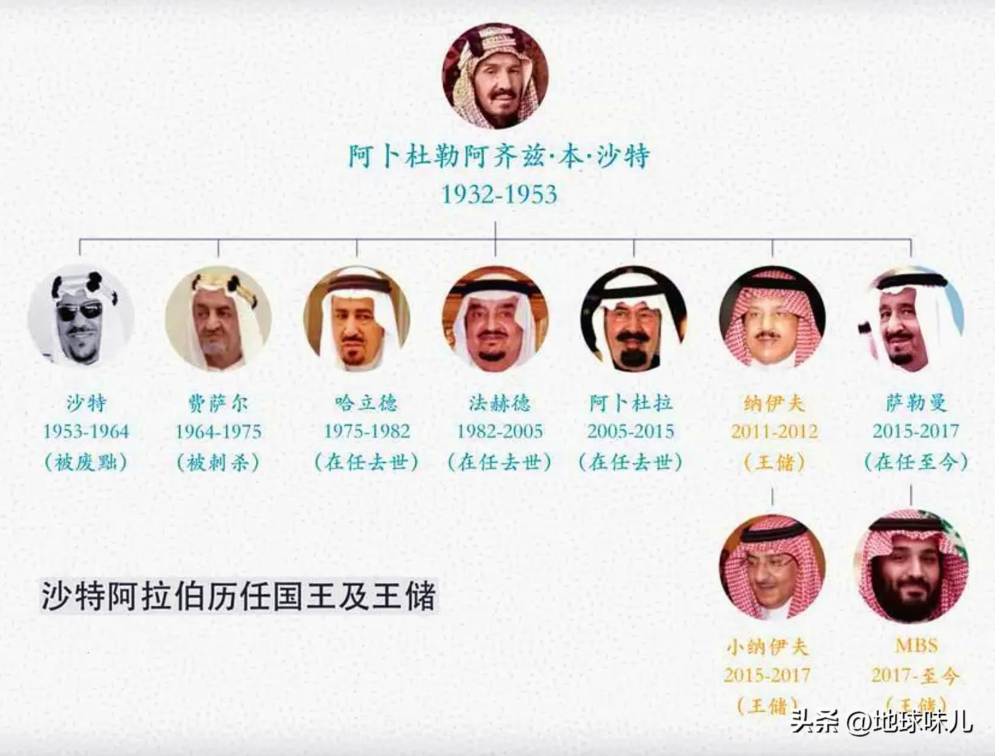 沙特有钱为什么不治理沙漠,沙特为什么能把首都建在沙漠