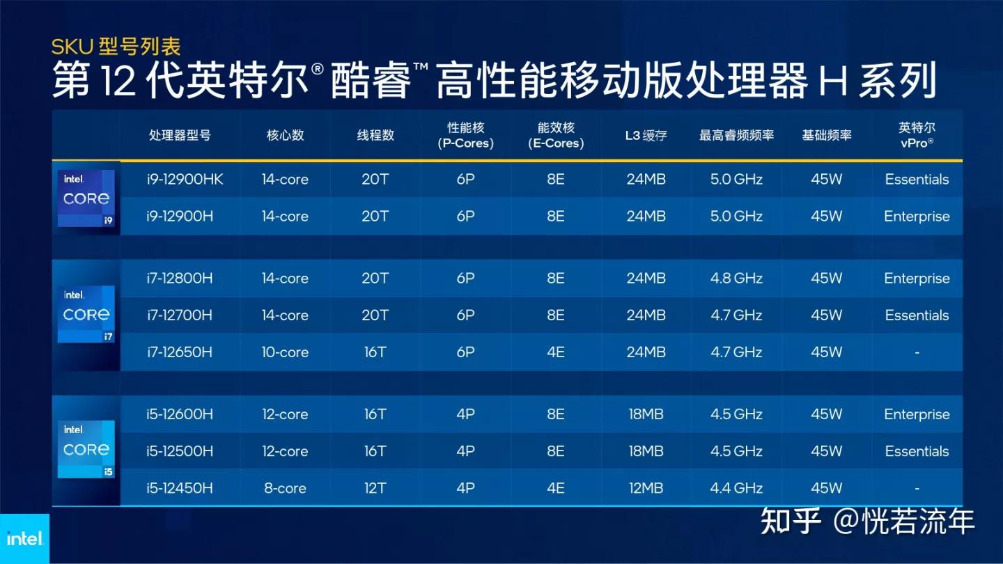 同价位的台式机和笔记本性能对比,同价位台式机比笔记本性能强多少