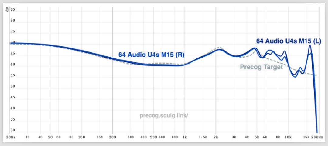 精雕细琢的全新“SweetSpot”-64AudioU4s评测