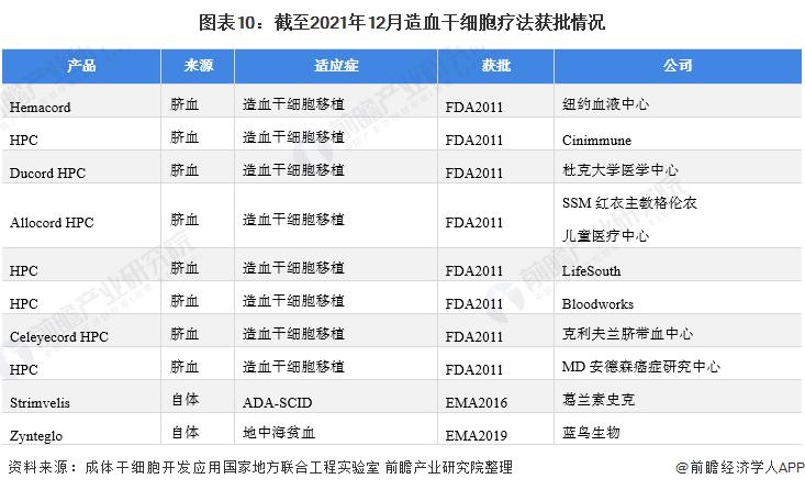 干细胞医疗最新规划,中国大健康产业发展趋势干细胞