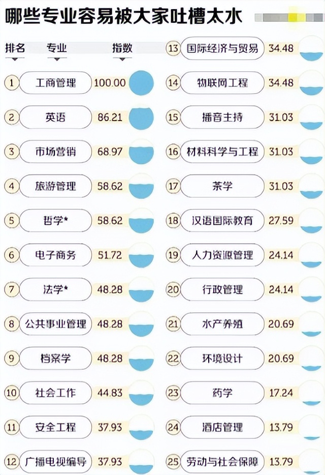 工商管理2023,工商管理类专业哪个学校最好