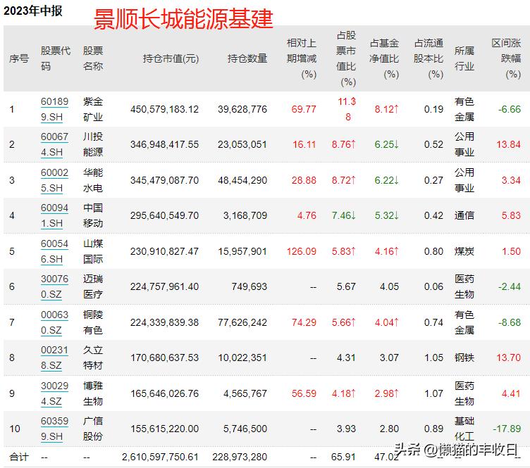 当顶流遇上顶奢,碰到大额赎回的基金