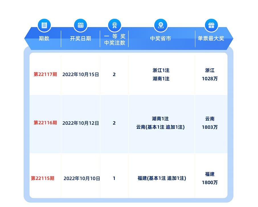 彩票上半年全国销售彩票1820亿,全国2019年各省彩票销量