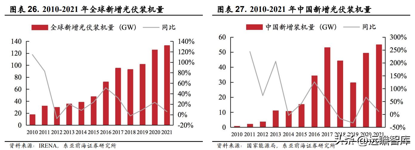 领军者，东方电热：光伏与PTC领域高速增长，预镀镍打开成长空间