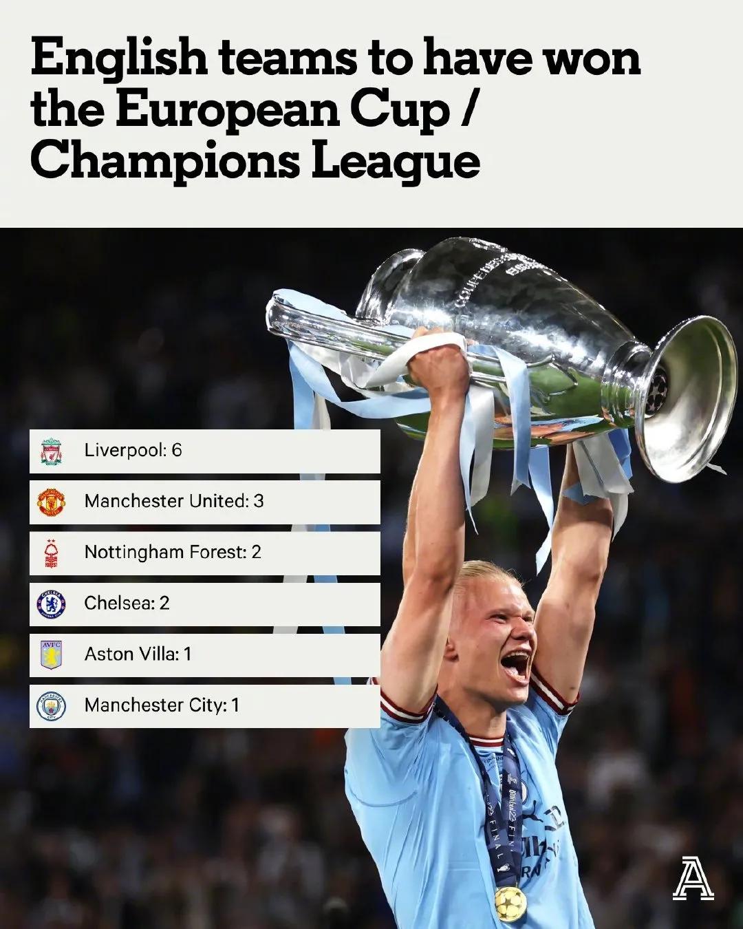 曼城最终3比2击败卫冕冠军,曼城2-0击败维拉登顶榜首