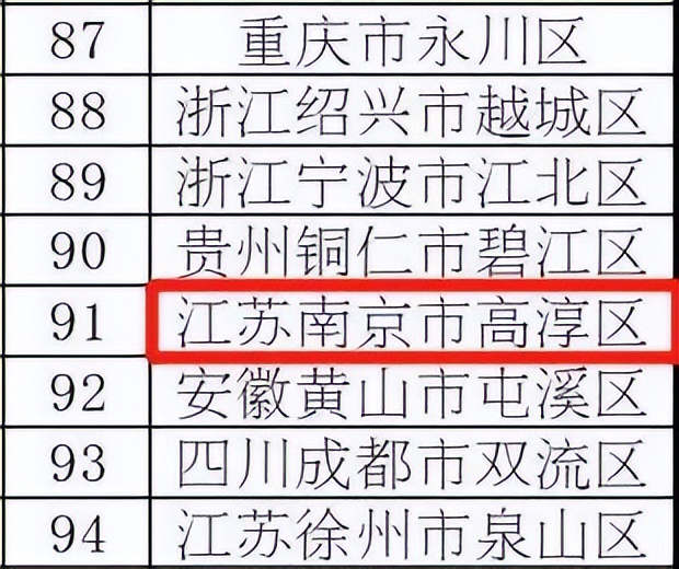 高淳百强区,高淳区排名