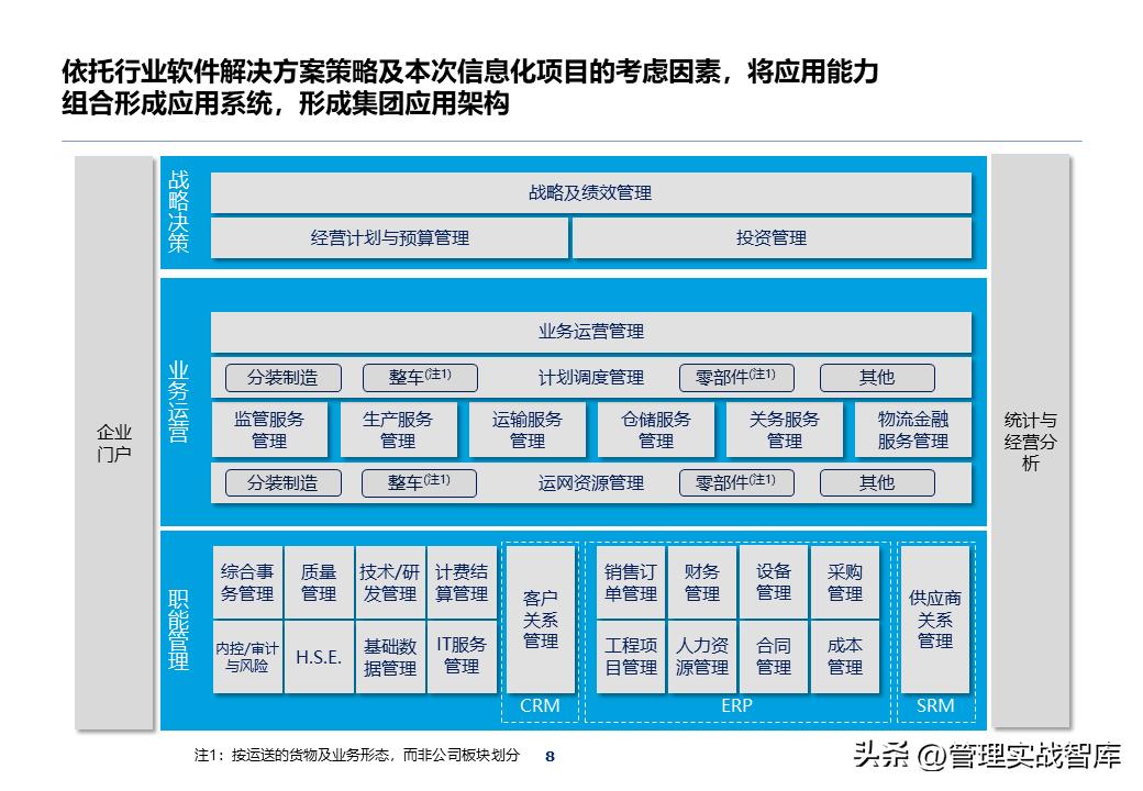 it项目架构ppt,it部署架构图ppt