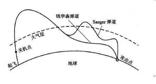 中国女导弹专家祝学军简介,祝学军哪一年设计导弹