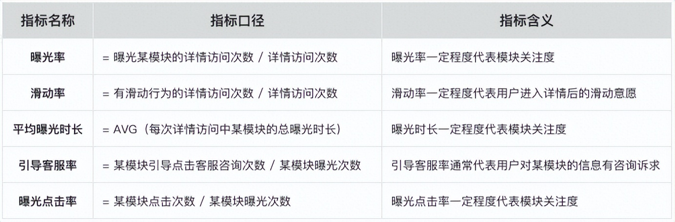 淘宝产品数据分析有什么用,淘宝数据分析怎么用