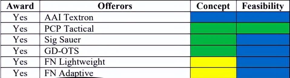 美军ngsw下一代班组武器项目,催生计划