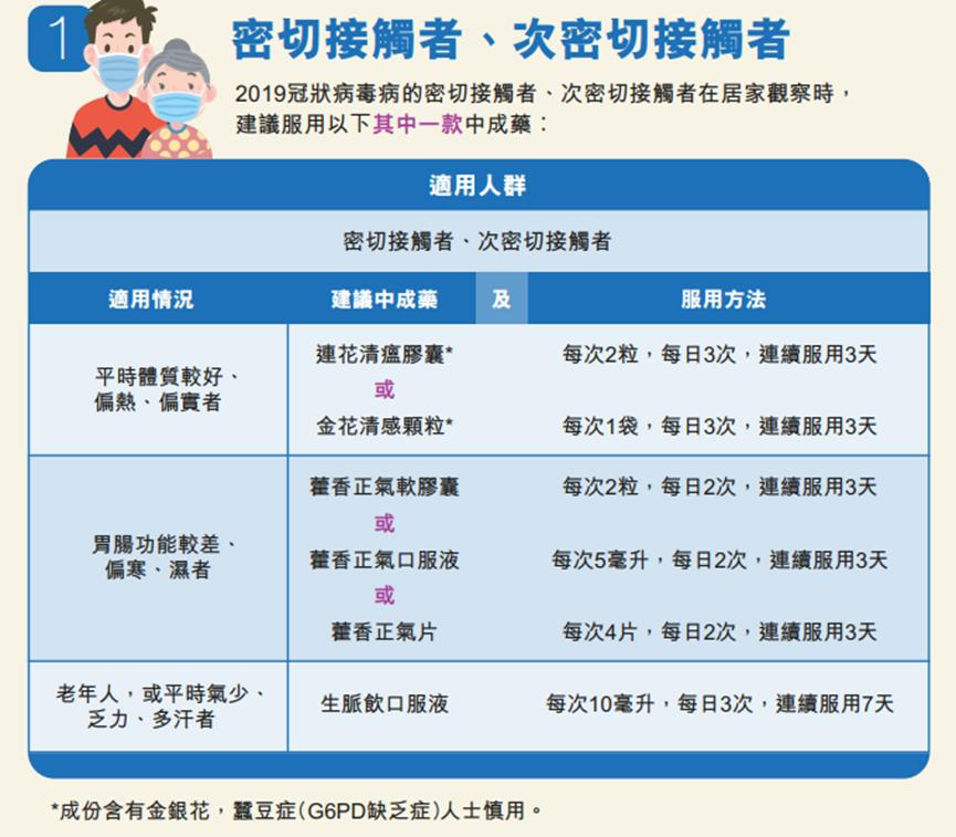香港阳性疫情最新进展,最新一轮疫情居家隔离