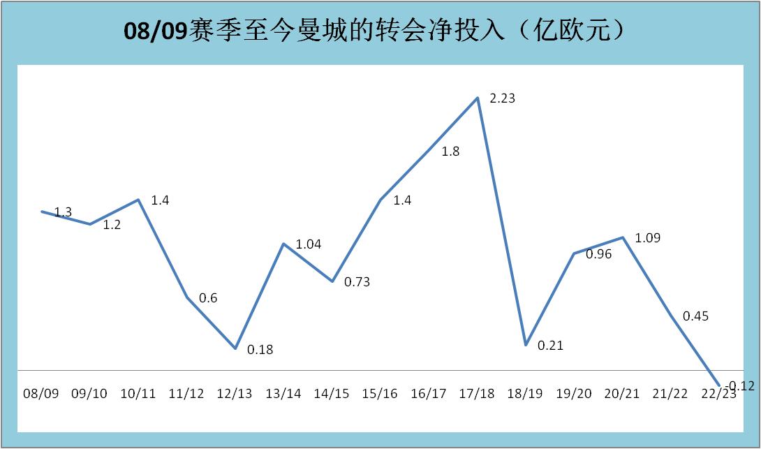 曼城从保级弱旅到欧冠新王：回顾蓝月亮的月圆之路