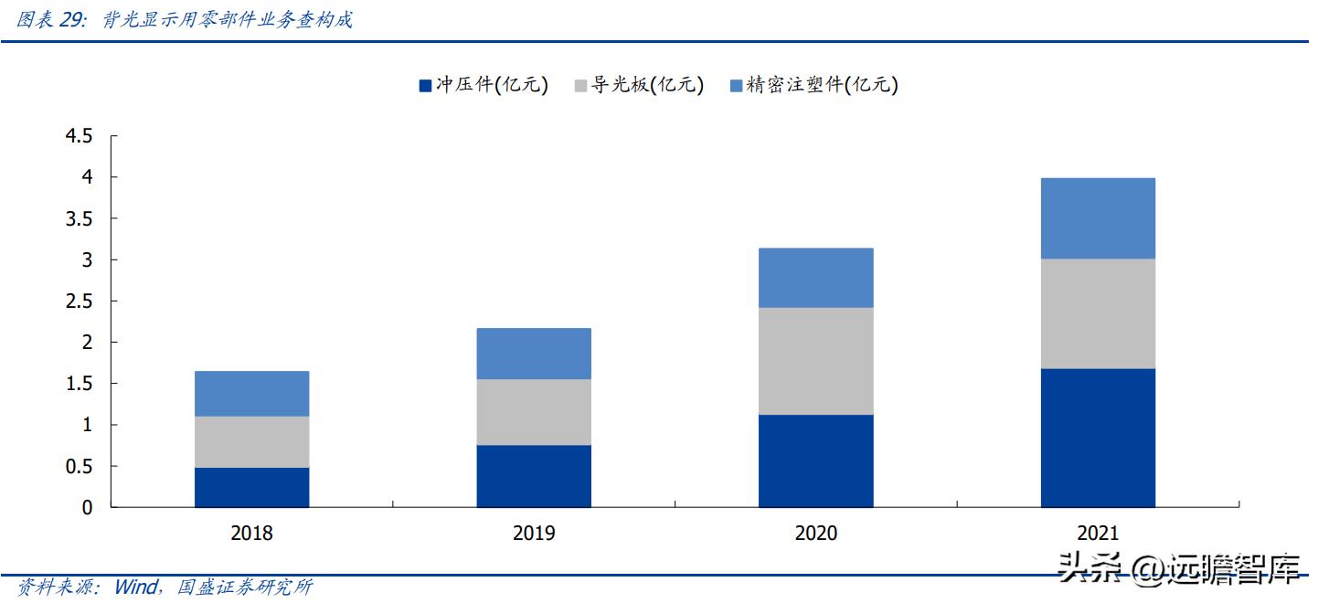 翰博高新背光模组图片,背光模组光电系统龙头