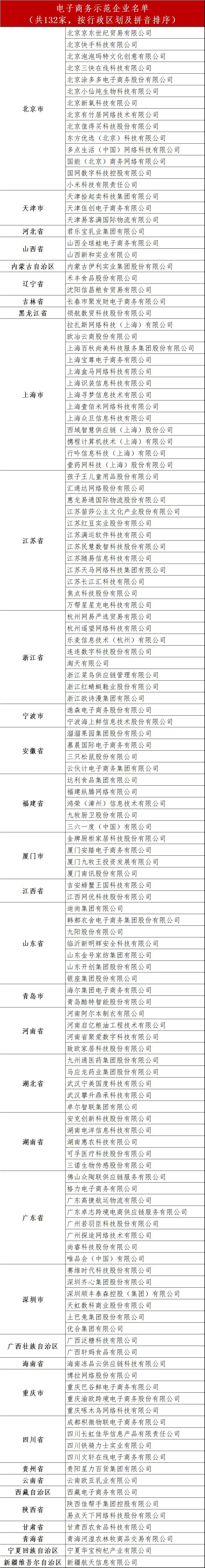 江苏省电子商务示范企业名单,中国第一批电子商务示范企业