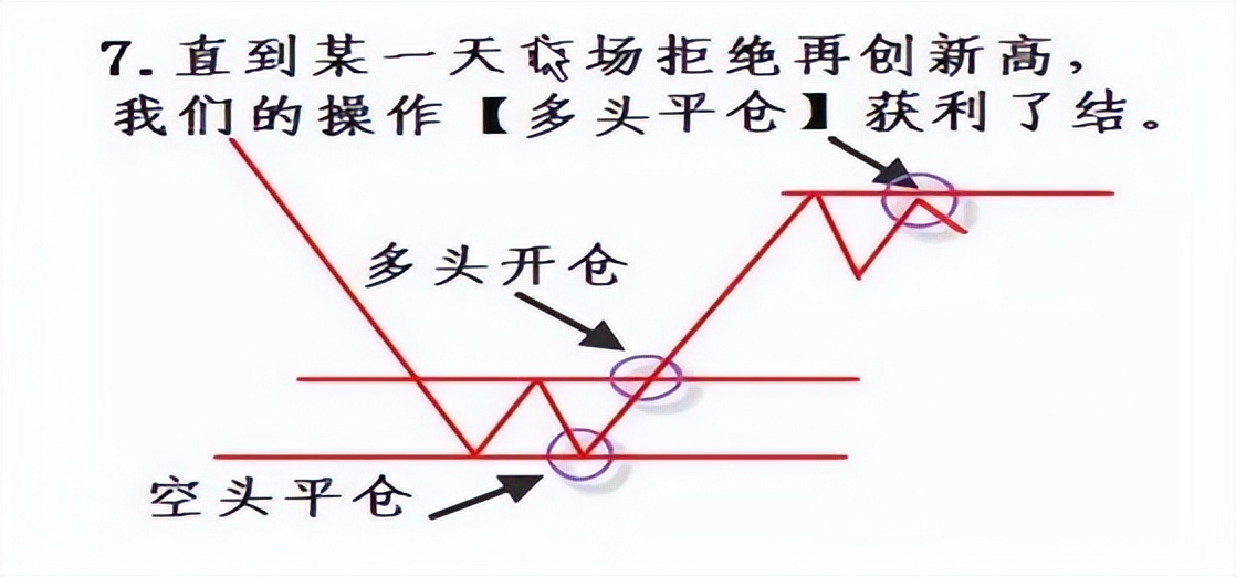 股市分析40张图片讲解,图解股市三大铁律