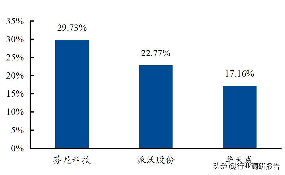 热泵采暖趋势分析,热泵行业新闻