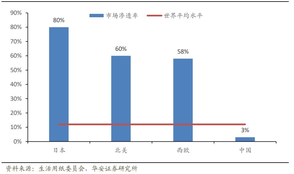 只卖成人纸尿裤挣钱么,一年卖出上亿国货