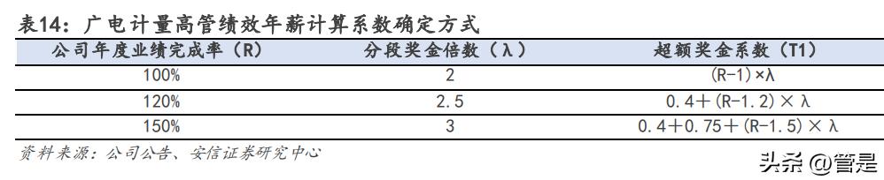 广电计量国企改革,广电计量测试技术有限公司