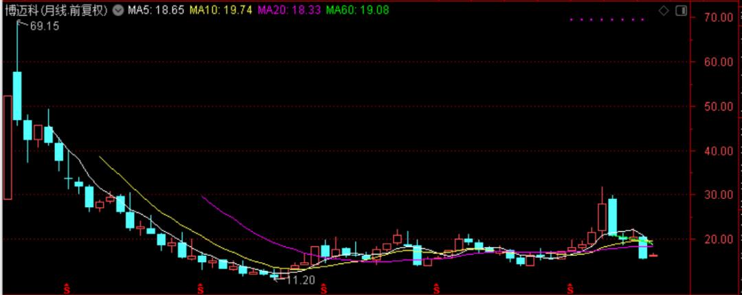 国际油价连涨七周,石油股国际油价创新高