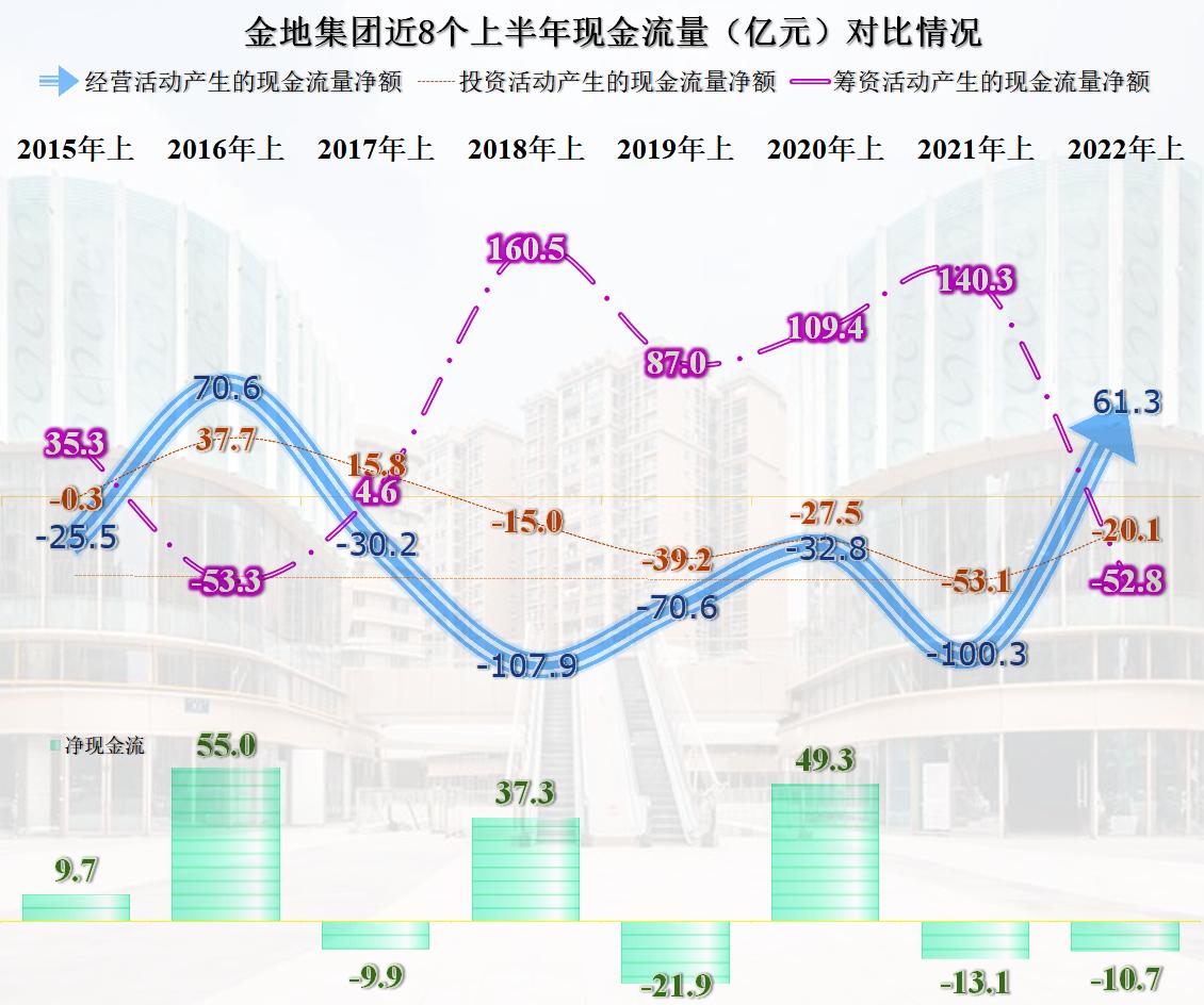 金地集团2010-2018年发展趋势,房企金地集团最新消息