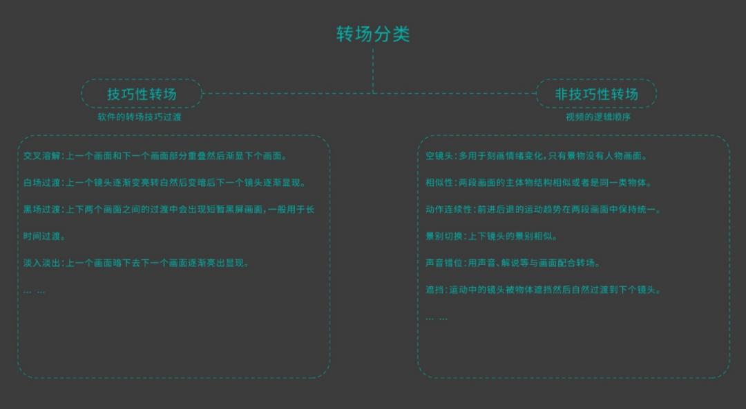 ToB短视频策划与制作