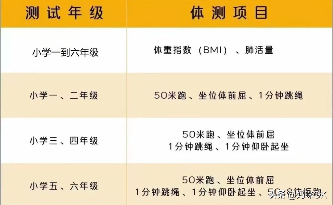 全国小学生测试题,小学国测测试内容