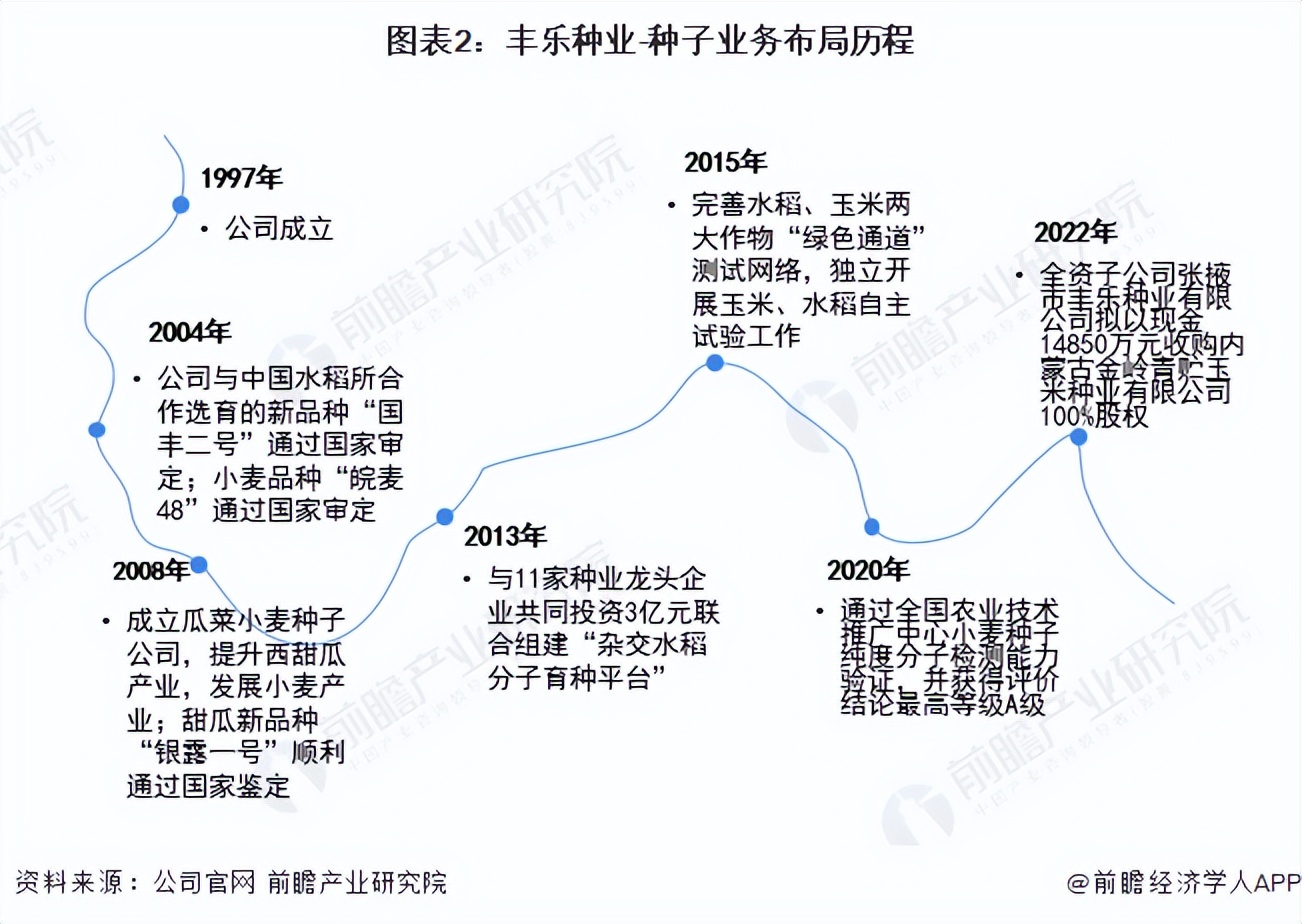 中国种子龙头企业排名,2024丰乐种业深度分析