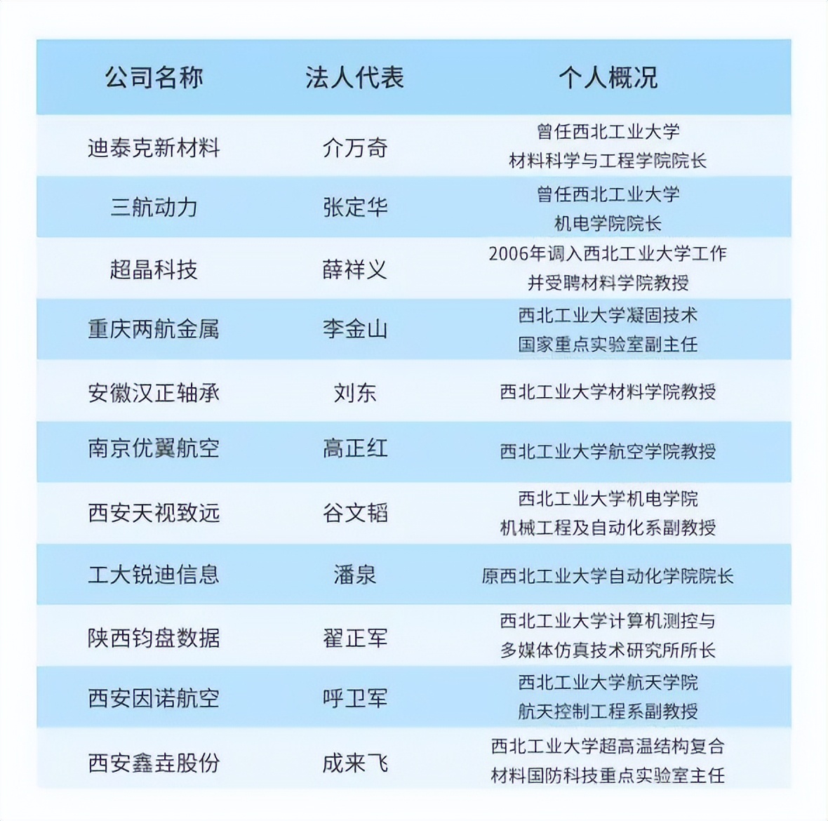 谈论陕西理工大学,西工大有发展前景吗