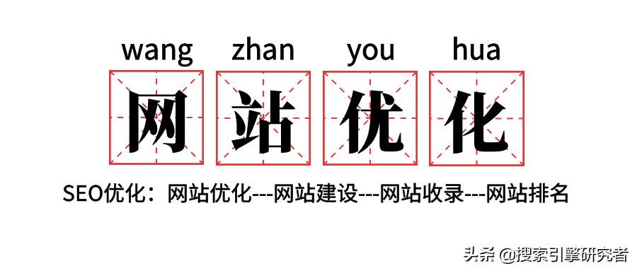 wordpress网站必备插件,wordpress插件功能上线