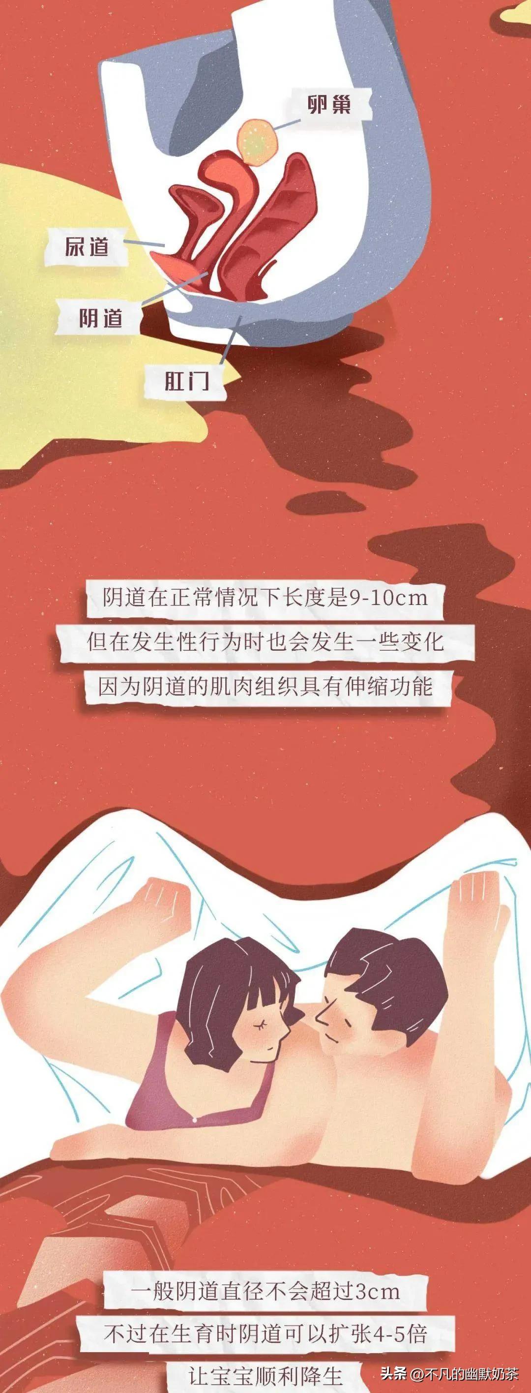 关于阴道，女生必须知道的小知识（男生禁入）