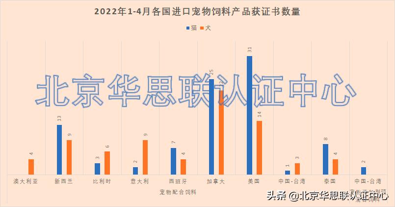 2022年宠物食品市场,2022年宠物食品排行