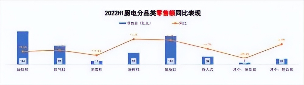 集成灶选购指南：2022年双11美的、凯度、老板等新品推荐