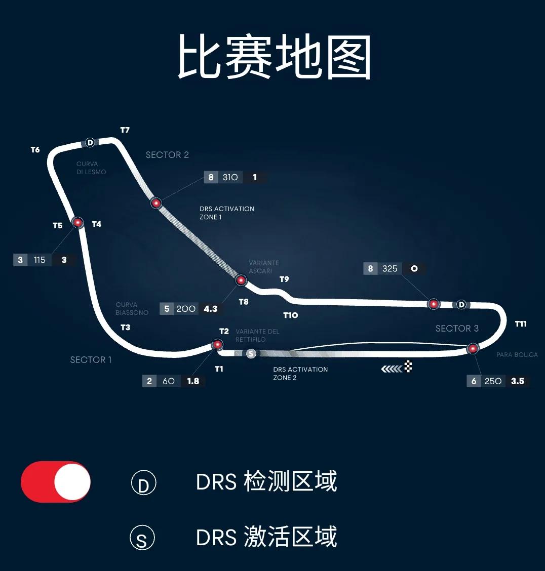 f1意大利蒙扎站2023排位赛,2019f1意大利蒙扎站正赛回放