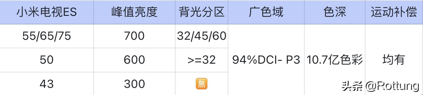 小米全面屏电视pro和redmi电视,小米redmi智能电视x75寸2022款