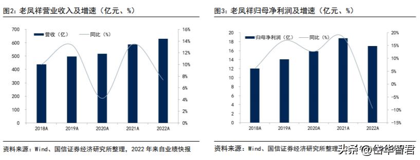 百年老凤祥老字号,百年品牌核心竞争力